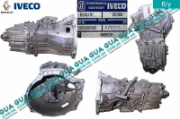 Коробка перемикання передач механічна 6 ступенева (КПП гідравлічний вижим) Iveco / ІВЕКО DAILY III 1999-2006 / ДЕЙЛІ Е3 99-06 2.8JTD HPI  (2798 куб.см.)